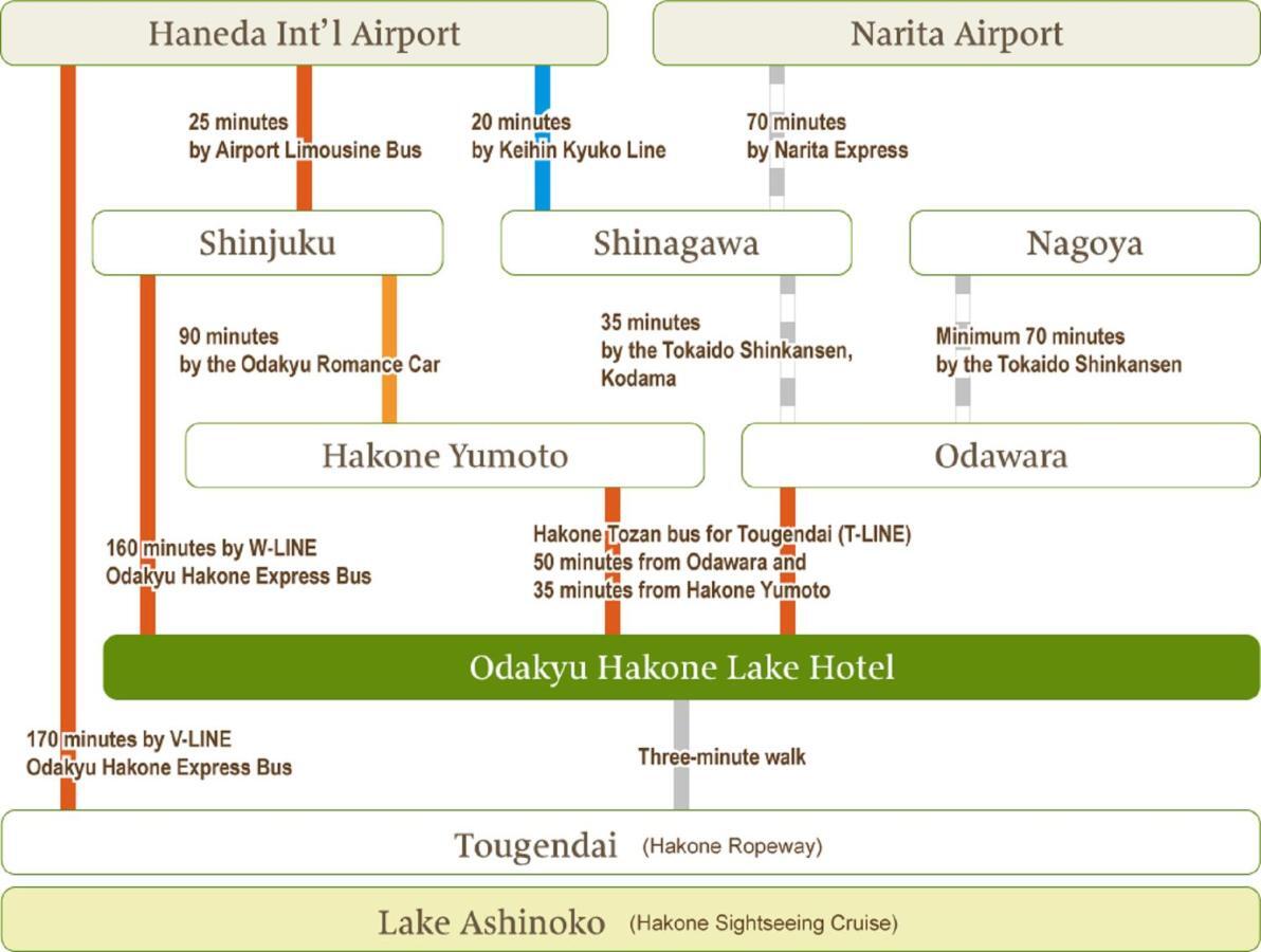 Hakone Lake Hotel Bagian luar foto